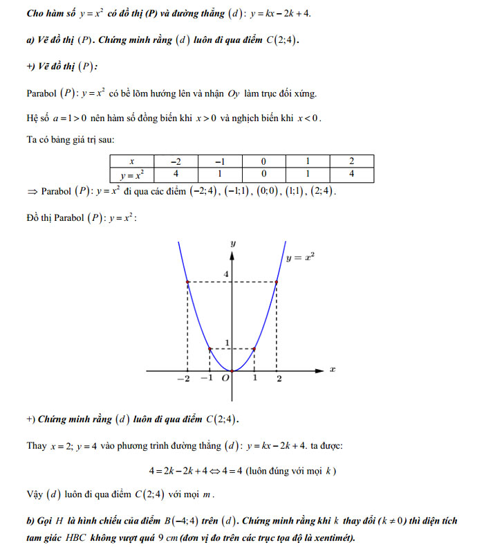 Đáp án đề thi tuyển sinh lớp 10 môn Toán Đà Nẵng 2021