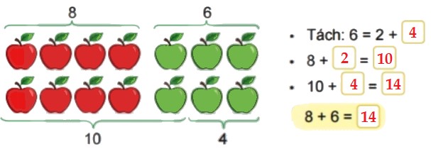 Bài 1 trang 27 Toán lớp 2 tập 1 SGK Kết nối tri thức với cuộc sống