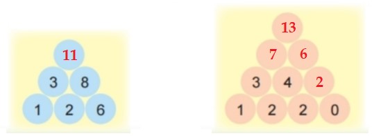 Bài 1 trang 30 Toán lớp 2 tập 1 SGK Kết nối tri thức với cuộc sống