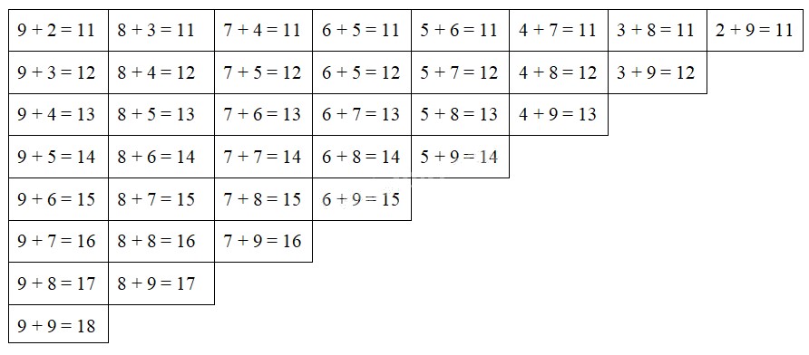 Hoạt động Bài 1 trang 33 Toán lớp 2 tập 1 SGK Kết nối tri thức với cuộc sống