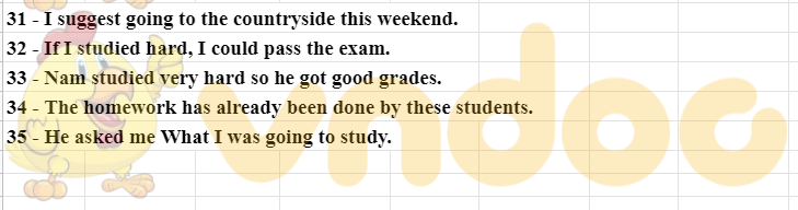Đáp án đề thi tuyển sinh lớp 10 môn Anh tỉnh Kiên Giang 2021