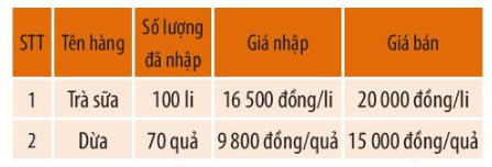 Giải Toán lớp 6 bài tập cuối chương I