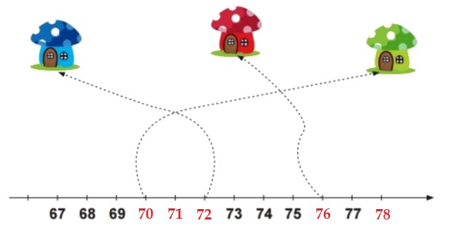 Bài 3 trang 30 Toán lớp 2 tập 1 SGK Chân trời sáng tạo