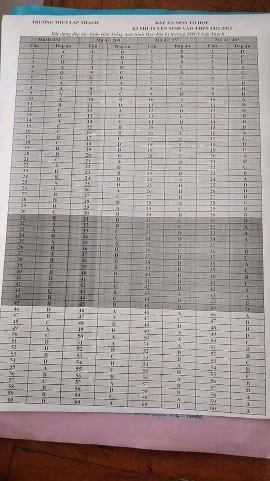 Đáp án đề thi tuyển sinh lớp 10 môn Tổng hợp Vĩnh Phúc 2021