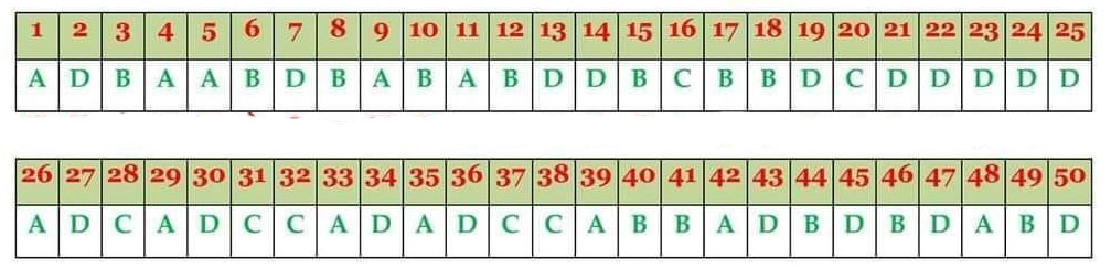 Đáp án mã đề 215 thi vào 10 Hưng Yên