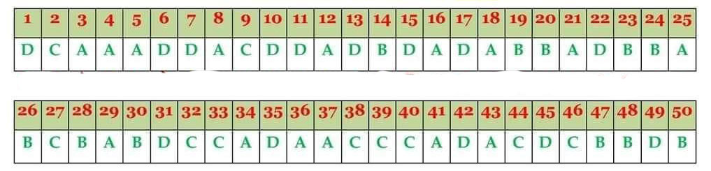 Đáp án mã đề 222 thi vào 10 Hưng Yên