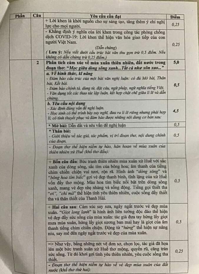 Đáp án đề vào lớp 10 môn Văn tỉnh Hải Dương năm 2021
