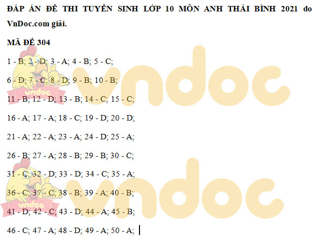 Đáp án đề thi tuyển sinh lớp 10 môn Anh tỉnh Thái Bình 2021