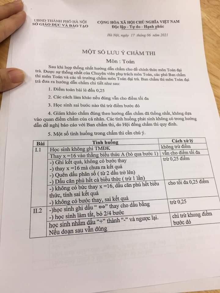 Chi tiết thang điểm thi vào lớp 10 môn Toán Hà Nội