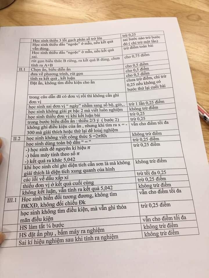 Chi tiết thang điểm thi vào lớp 10 môn Toán Hà Nội