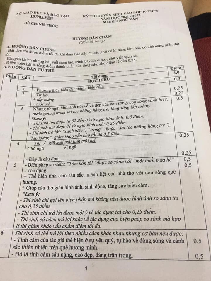 Đáp án đề thi tuyển sinh lớp 10 môn Văn Hưng Yên 2021