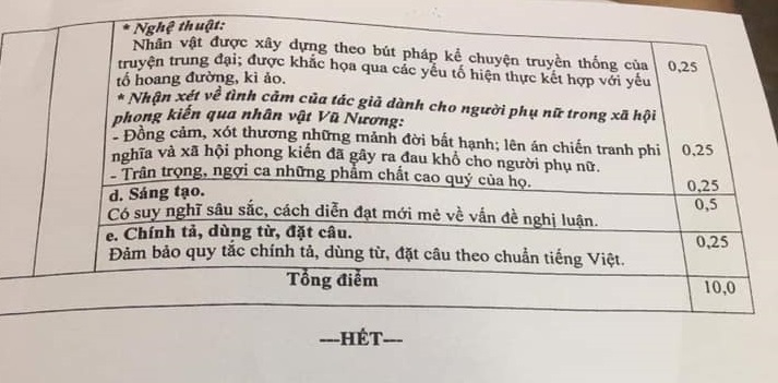 Đáp án đề thi tuyển sinh lớp 10 môn Văn Hưng Yên 2021