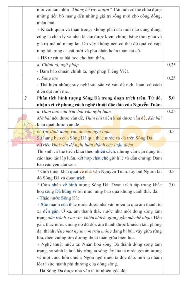 Đề thi thử THPT Quốc gia 2021 môn Văn