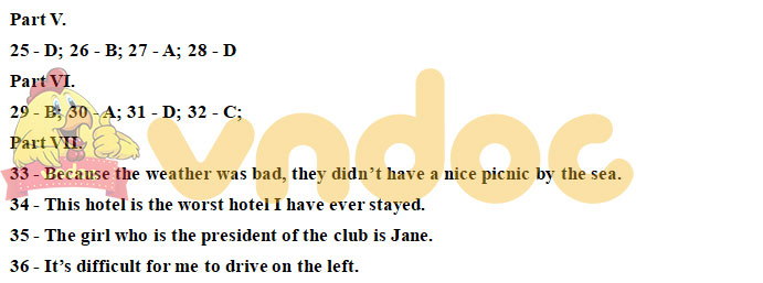 Đáp án đề thi tuyển sinh lớp 10 môn Anh tỉnh Phú Yên 2021