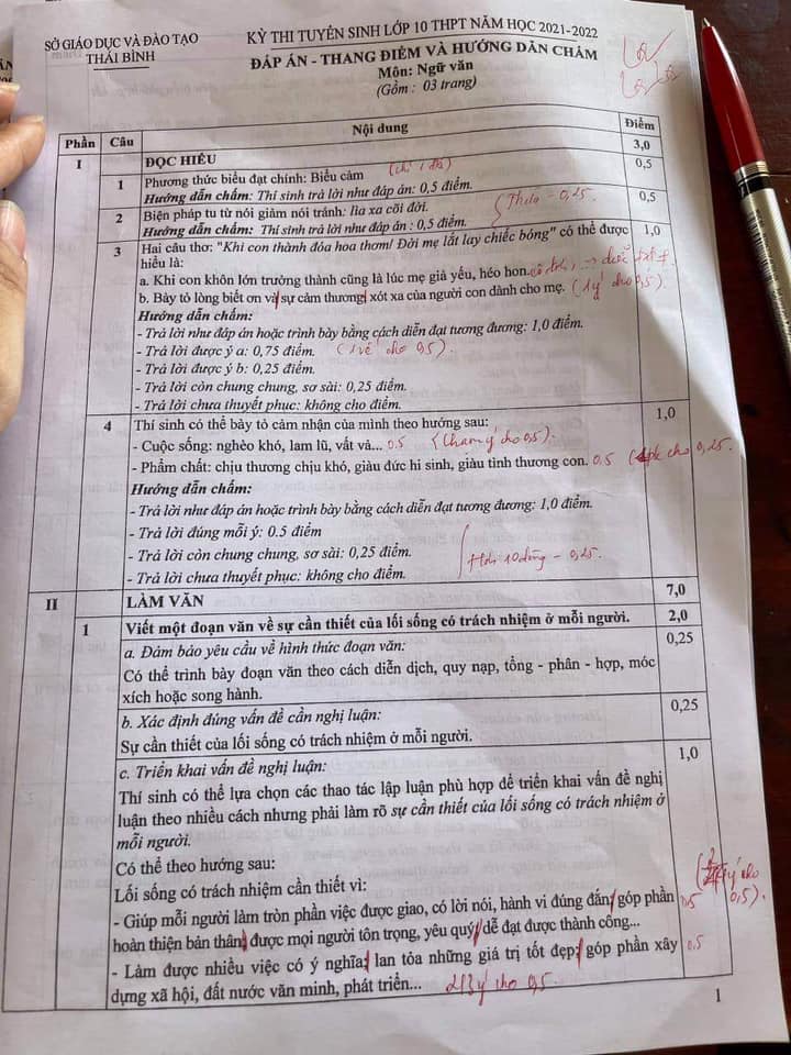 Đáp án đề thi tuyển sinh lớp 10 môn Văn Thái Bình 2021