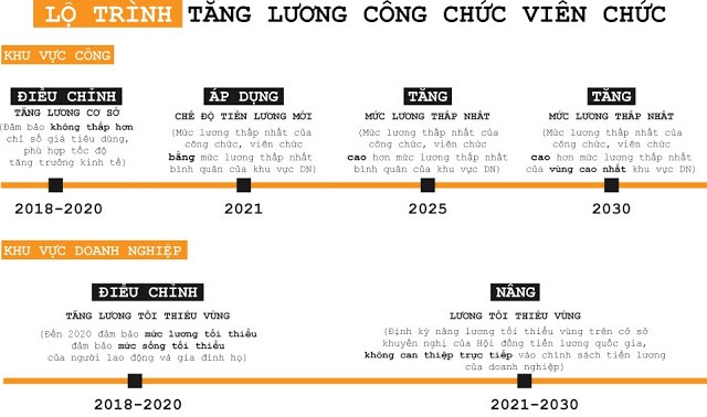 Bảng lương mới của cán bộ công chức