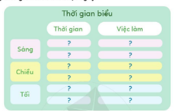 Giải hoạt động trải nghiệm 2 bài 1: Qúy trọng thời gian