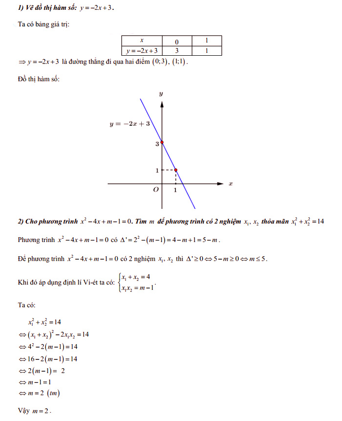 Đáp án đề thi tuyển sinh lớp 10 môn Hòa Bình 2021
