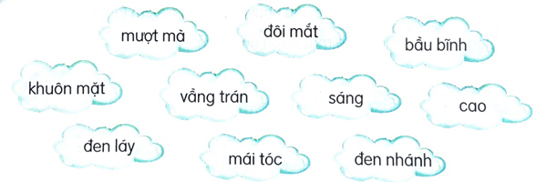 Bài 6 Một giờ học - Luyện tập