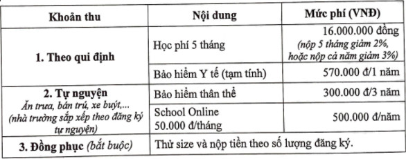 Điểm chuẩn lớp 10 năm 2021 Trường THPT Khoa học Giáo dục