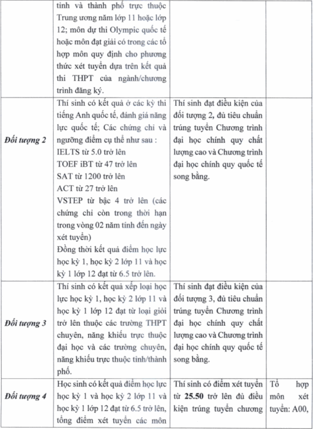ĐH Ngân hàng TP.HCM công bố điểm chuẩn học bạ và ĐGNL năm 2021