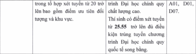 ĐH Ngân hàng TP.HCM công bố điểm chuẩn học bạ và ĐGNL năm 2021