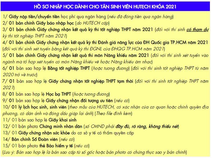 Điểm chuẩn học bạ 2021