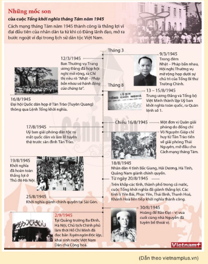 Soạn văn 6 bài: Tự đánh giá trang 104