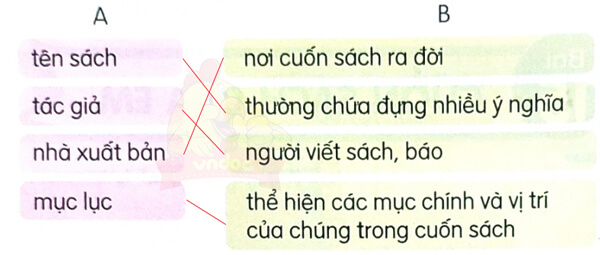 Bài 15 Cuốn sách của em - Đọc