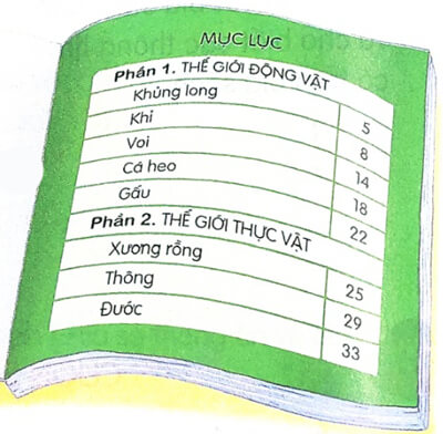 Bài 15 Cuốn sách của em - Đọc