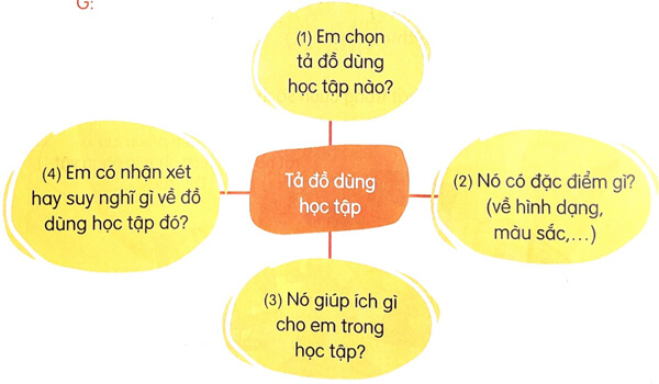 Bài 16: Khi trang sách mở ra - Luyện tập