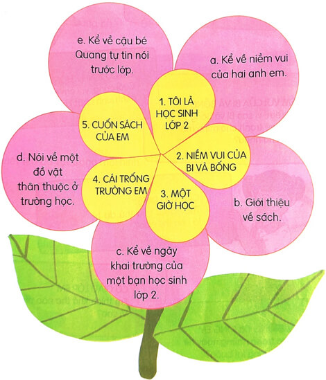 Ôn tập giữa học kì 1 Tiết 1 - 2