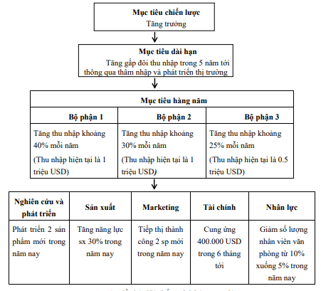 Hệ thống thứ bậc mục tiêu
