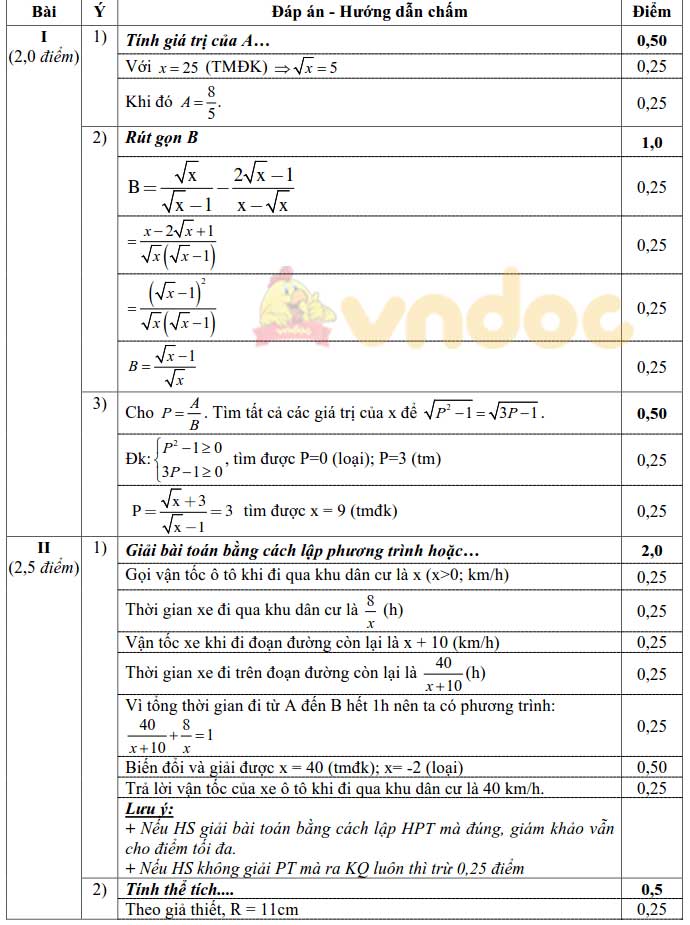 Đề thi thử vào lớp 10 môn Toán Trường THCS Thái Thịnh, Đống Đa năm 2021 - 2022 (lần 3)