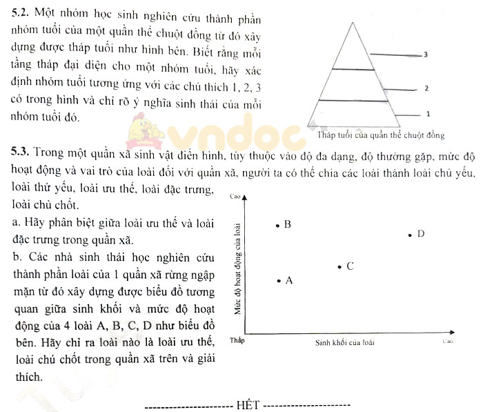 Đề thi tuyển sinh lớp 10 môn Sinh Chuyên Sư Phạm Hà Nội năm 2021