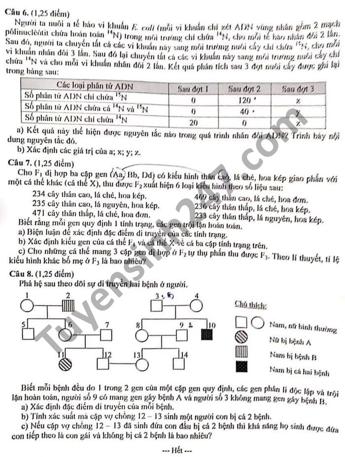 Đề thi tuyển sinh lớp 10 môn Sinh Chuyên Đà Nẵng năm 2021