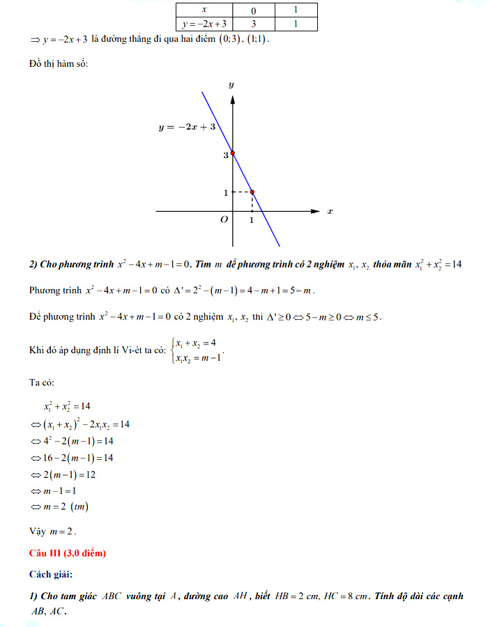 Đáp án đề thi tuyển sinh lớp 10 môn Toán các Trường PT DTNT Hòa Bình năm 2021
