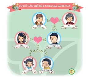 Tự nhiên xã hội 2