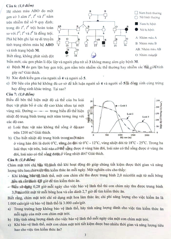 Đề thi tuyển sinh lớp 10 môn Sinh Chuyên KHTN Hà Nội năm 2021