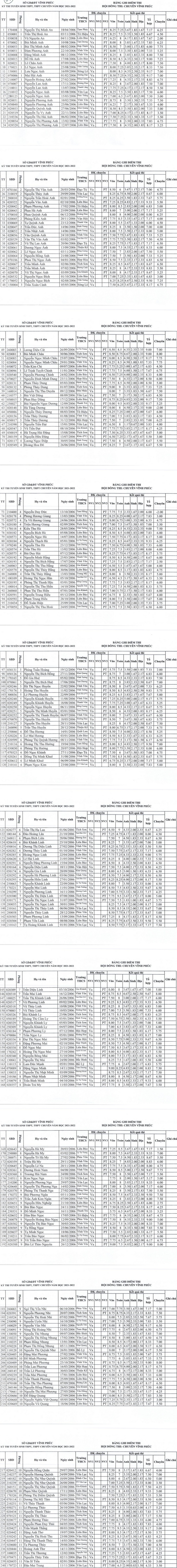 Tra điểm thi tuyển sinh lớp 10 chuyên Vĩnh Phúc năm 2021 