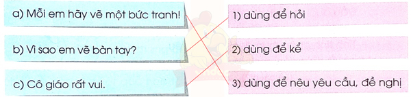 Bức tranh bàn tay