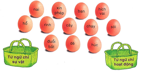 Ôn tập giữa học kì 1 - Tiết 7, 8