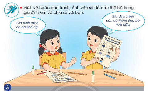 Tự nhiên xã hội 2