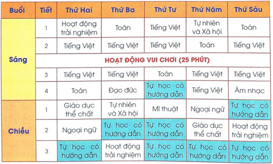 Nói và nghe: Thời khóa biểu