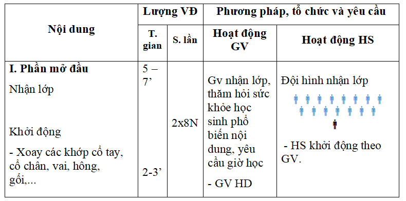 Giáo án môn Giáo dục thể chất lớp 2 sách Cánh diều