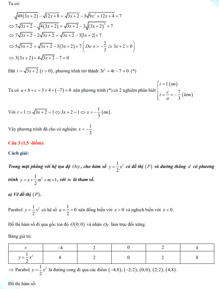 Đáp án đề thi vào lớp 10 năm 2021 tỉnh Hậu Giang môn Toán