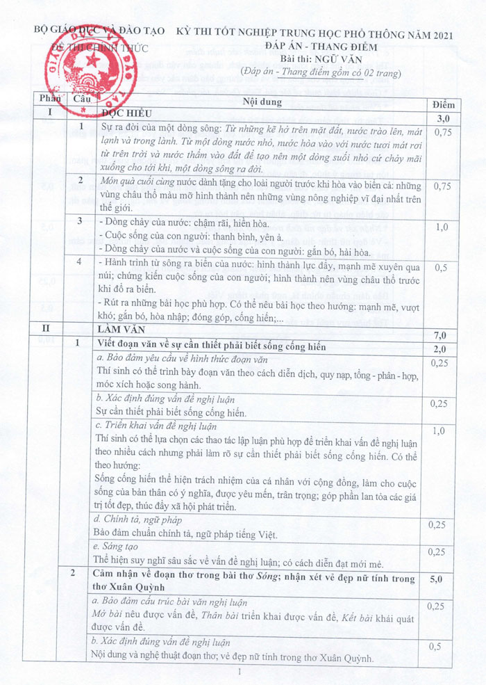 Đáp án chính thức môn Văn THPT 2021