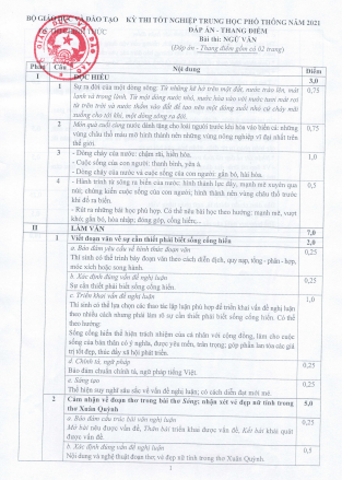 Đáp án môn Ngữ Văn THPT Quốc Gia năm 2021 chính thức 1