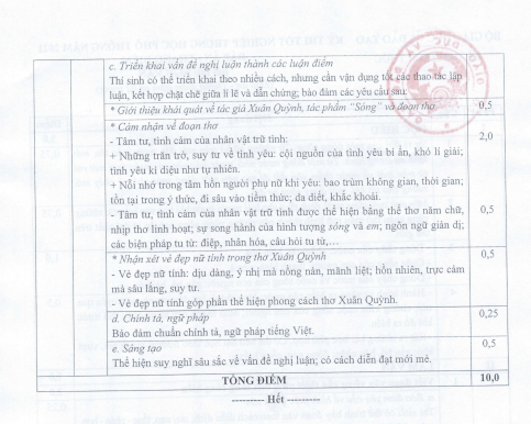 Đáp án môn Ngữ Văn THPT Quốc Gia năm 2021 chính thức 2