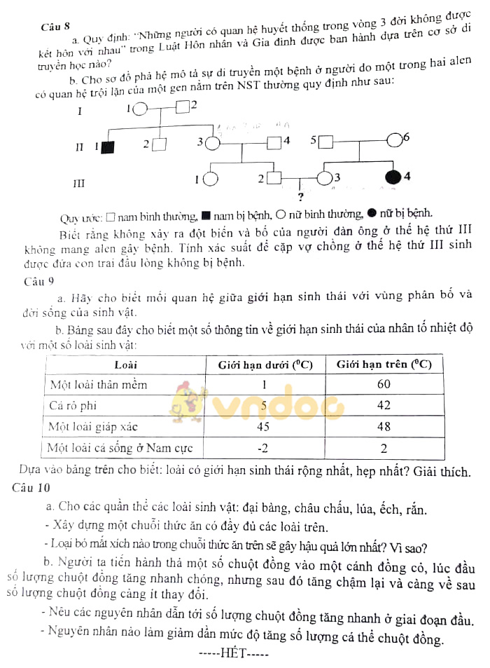 Đề thi tuyển sinh lớp 10 môn Sinh Chuyên Thái Nguyên năm 2021